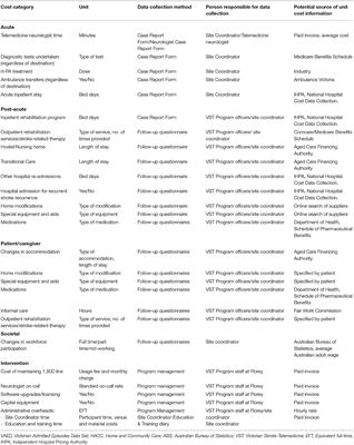 Economic Evaluation Protocol and Statistical Analysis Plan for the Cost-Effectiveness of a Novel Australian Stroke Telemedicine Program; the Victorian Stroke Telemedicine (VST) program
